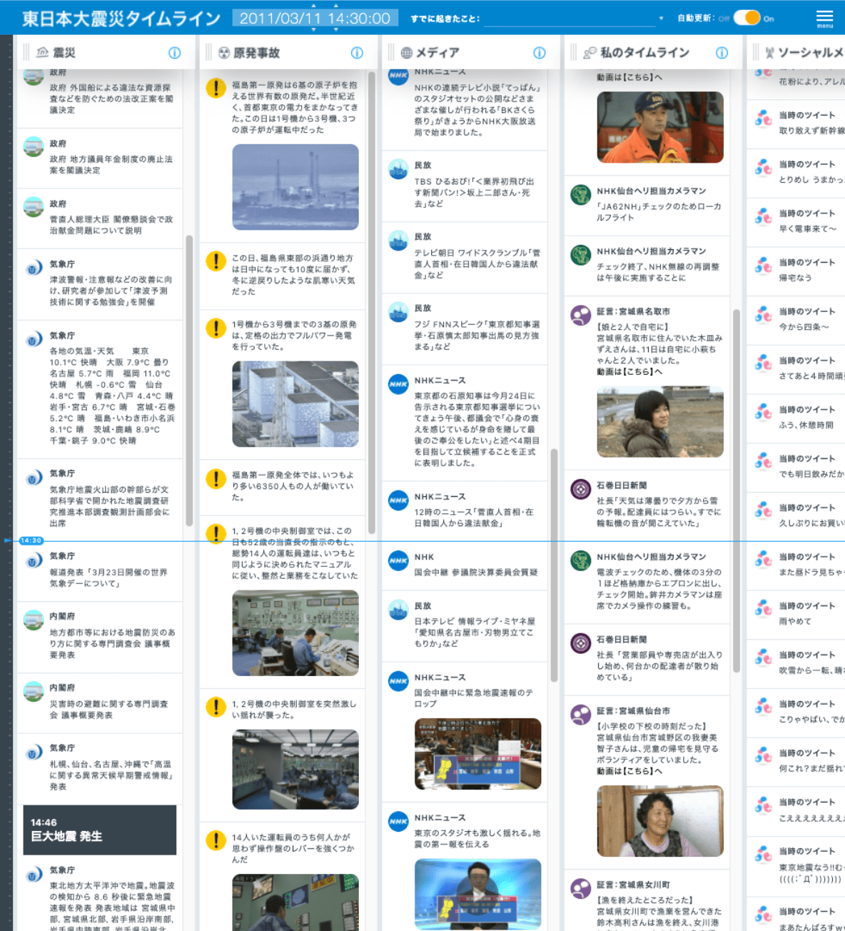 タイムラインプロジェクト