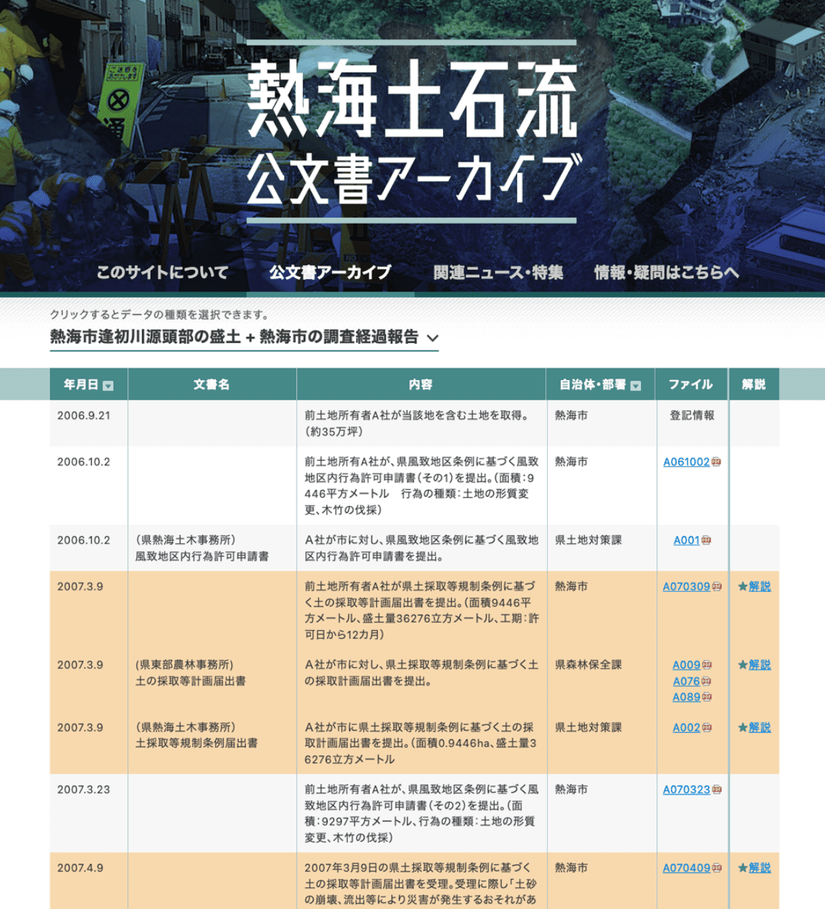 熱海土石流公文書アーカイブ